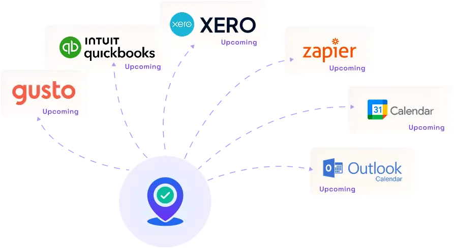 Fieldservicely integrations diagram with QuickBooks, Xero, Gusto, Zapier, Calendar, and Outlook